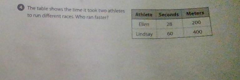 The table shows the time it took athletes to run different races who ran faster ​-example-1