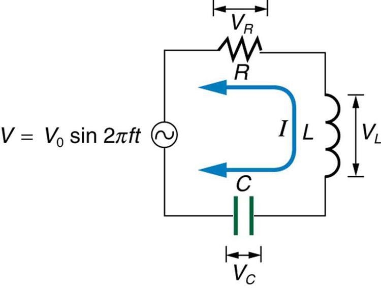 How does the resistance in the circuit impact the height and width of the resonance-example-2