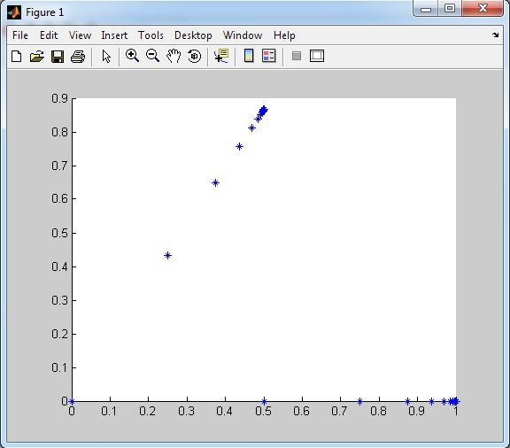 The Sierpinski triangle can be implemented in MATLAB by plotting points iteratively-example-3