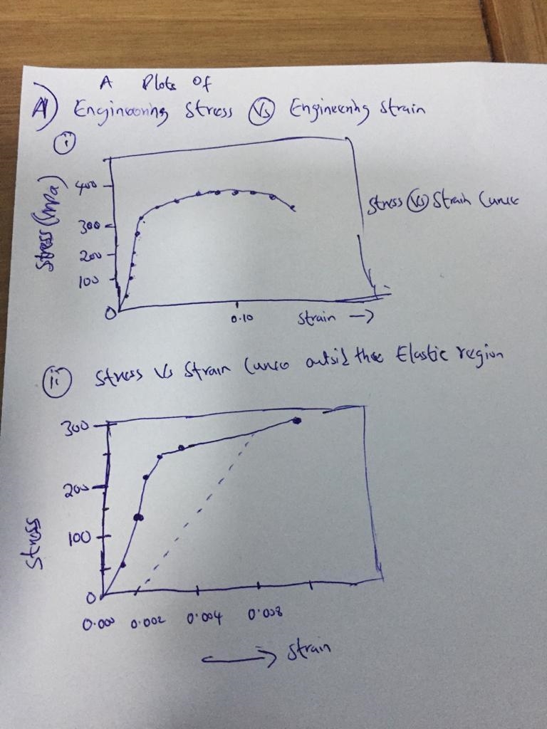 A cylindrical specimen of Aluminium having a diameter of 12.8 mm and gauge length-example-2