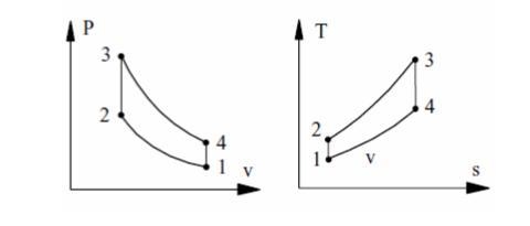 A gasoline engine takes in air at 290 K, 90 kPa and then compresses it. The combustion-example-1