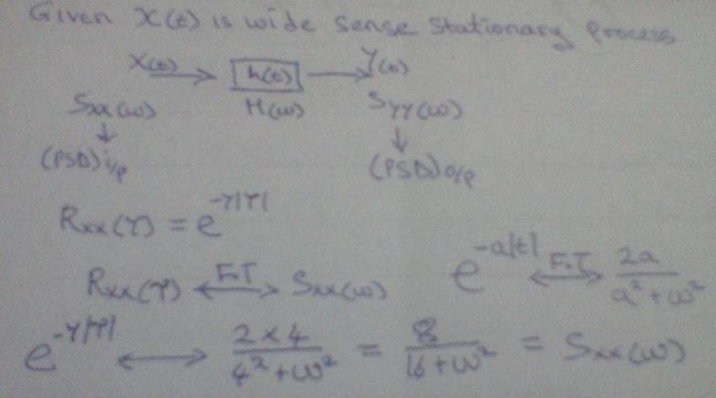 A wide-sense stationary process X(t) is the input to a linear system whose impulse-example-1