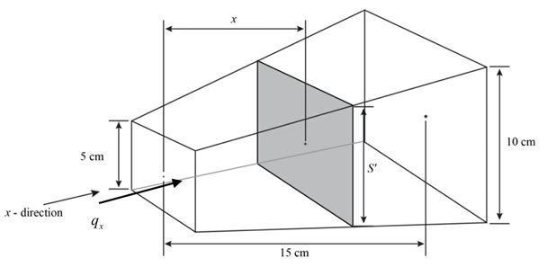 An asbestos pad is square in cross section, measuring 5 cm on a side at its small-example-1