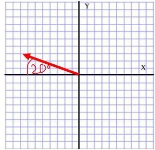 PLS HELPPP!!!!!!!!!!!!!!! What is the sense of a vector that is 20° CW from the negative-example-1