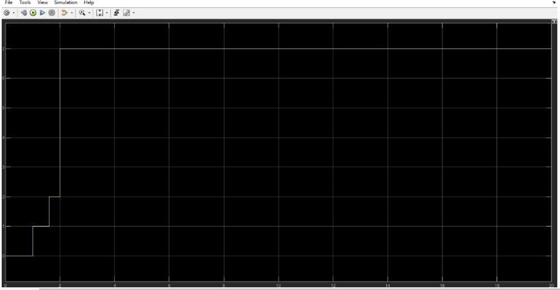 Consider a C.T. system in s-plane below. Draw DF1 (Direct Form 1) realization. (by-example-3