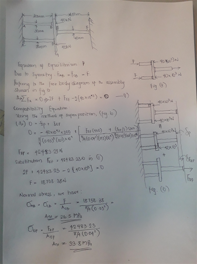 The assembly consists of two red brass C83400 copper alloy rods AB and CD of diameter-example-1