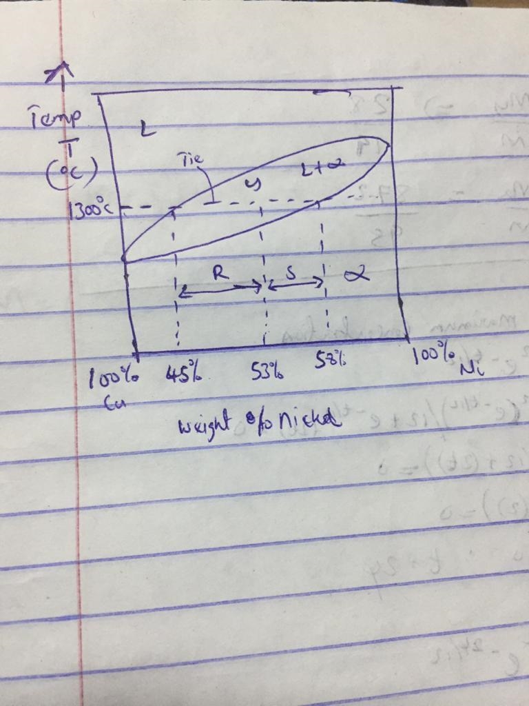 For a Cu-Ni alloy containing 53 wt.% Ni and 47 wt.% Cu at 1300°C, calculate the wt-example-2