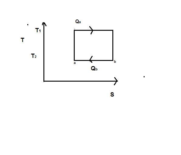 The Carnot cycle sets the limit on thermal efficiency of a heat engine operating between-example-1