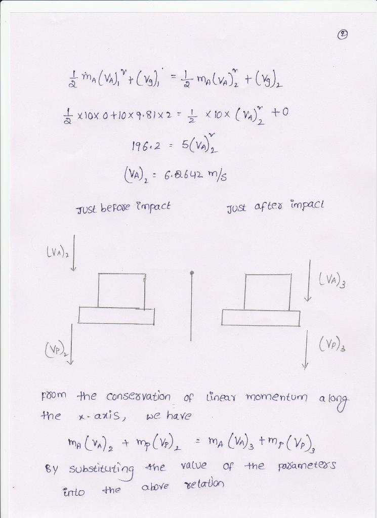 A 10-kg block A is released from rest 2 m above the 5-kg plate P, which can slide-example-1