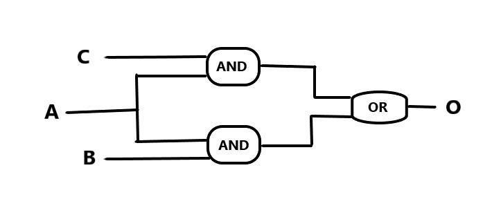 A gold vault has 3 locks with a key for each lock. Key A is owned by the manager whilst-example-2