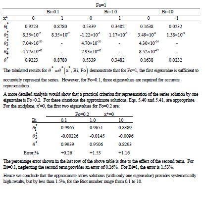 Consider the series solution, Equation 5.42, for the plane wall with convection. Calculate-example-2