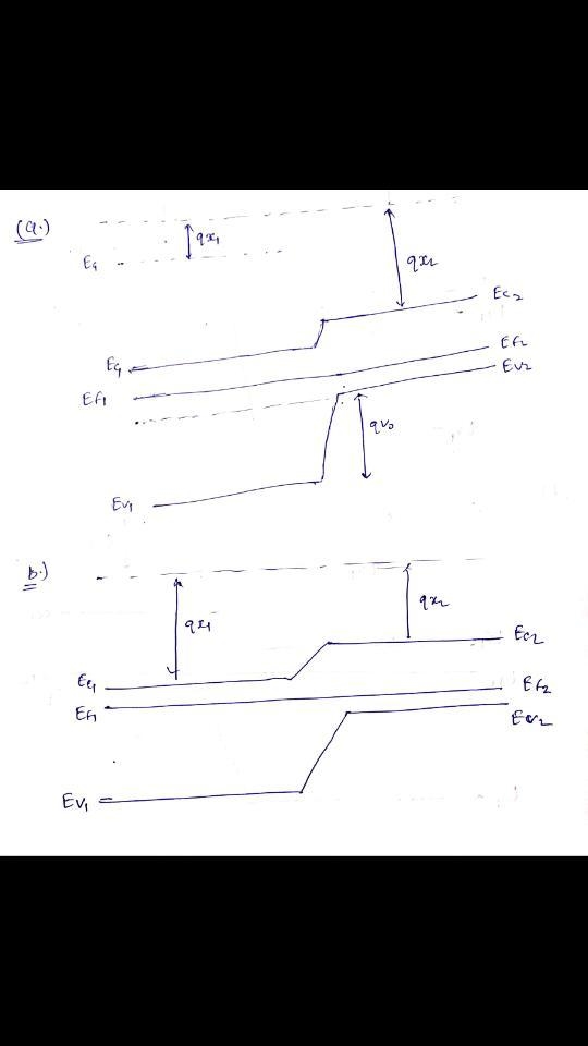 Two semiconductors forming a heterostructure will not necessarily have Type I band-example-1