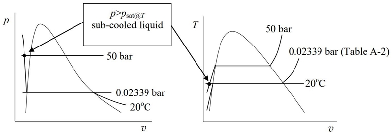 Determine the phase or phases in a system consisting of H2O at the following conditions-example-4