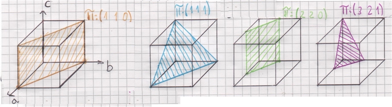 The lattice constant of a simple cubic lattice is a0. (a) Sketch the following planes-example-1