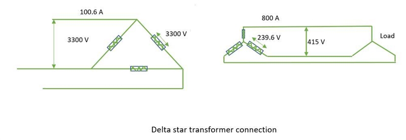 A three-phase, 415 V load takes a line current of 800 A from a 3300/415V delta – star-example-1