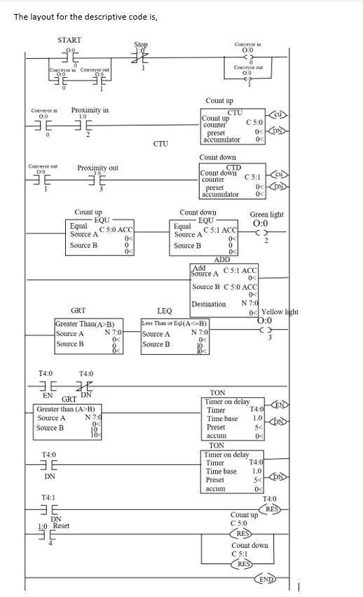 Design a PLC ladder logic program to control the operation of a conveyor-storage system-example-1