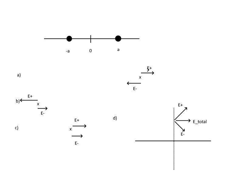 1. Use the charges to create an electric dipole with a horizontal axis by placing-example-1