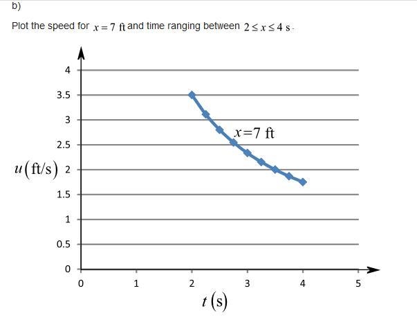 A fluid flows along the x axis with a velocity given by V = (xt) i ˆ, where x is in-example-2