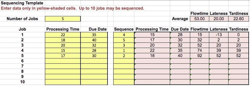 "Compute the flow time, tardiness, and lateness for each job, and the average-example-2