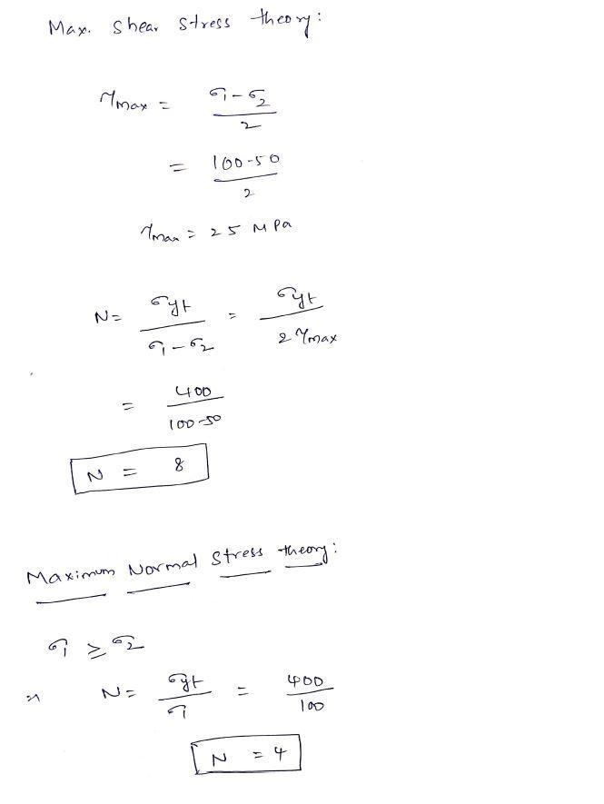 You have designed a ductile hot-rolled steel bar that has yield strength in tension-example-2