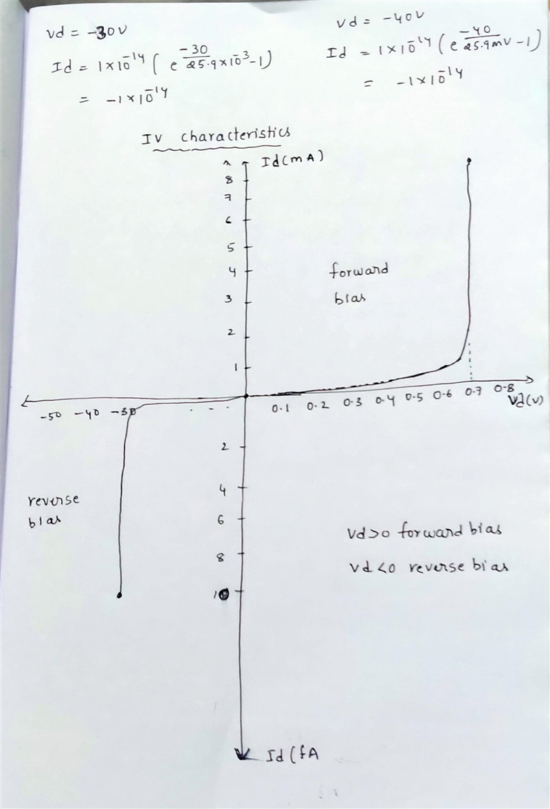 Consider the diode terminal I-V relationship stemming from the physics of the underlying-example-3