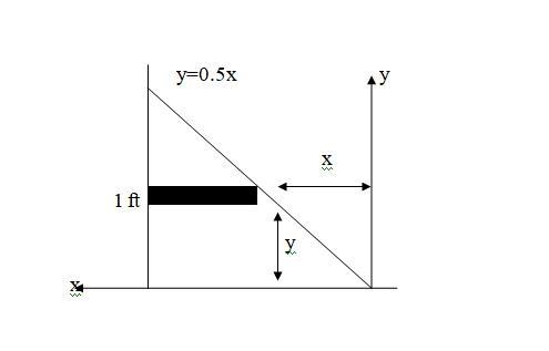 A small submarine has a triangular stabilizing fin on its stern. The fin is 1 ft tall-example-1