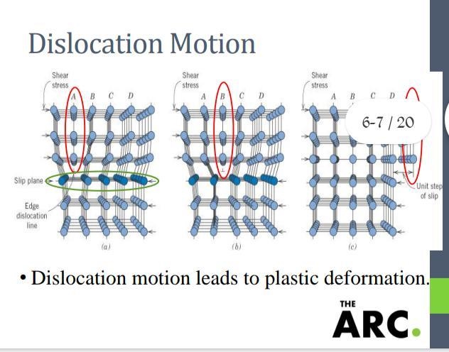 For each type of edge, screw, and mixed dislocations, describe briefly the relationship-example-2