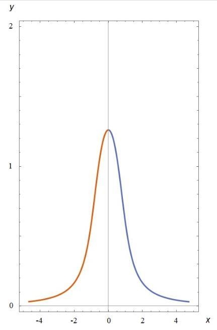 A flow field is characterized by the stream function ψ= 3x2y−y3. Demonstrate thatthe-example-1