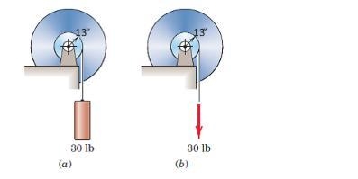 Each of the two drums and connected hubs of 13-in. radius weighs 210 lb and has a-example-1