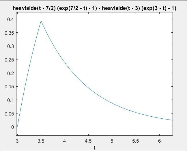 Consider the cascade of the three LTI systems having impulse responses: h-1(t) = e-example-3