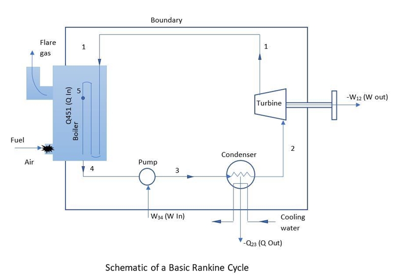 A) Describe the operation of a heat pump operating on the theoretical reversed Carnot-example-3