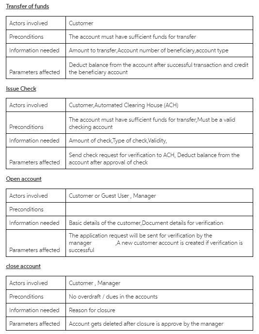 You are asked to design a software package for an On-line Banking System (OBS). The-example-2