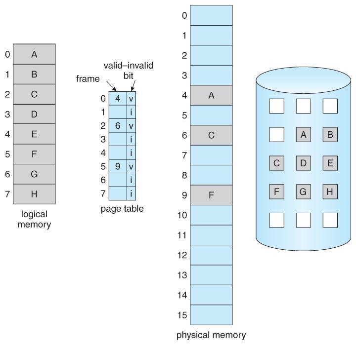 Memory Question! Consider a rotating hard drive for secondary storage. If one wants-example-2