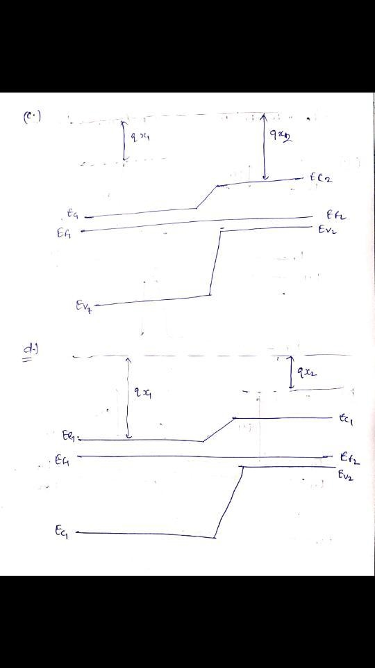 Two semiconductors forming a heterostructure will not necessarily have Type I band-example-2