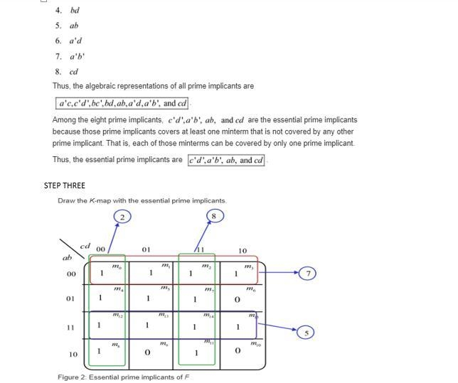 Four of the minterms of the completely specified function f(a, b, c, d) are m0, m-example-4