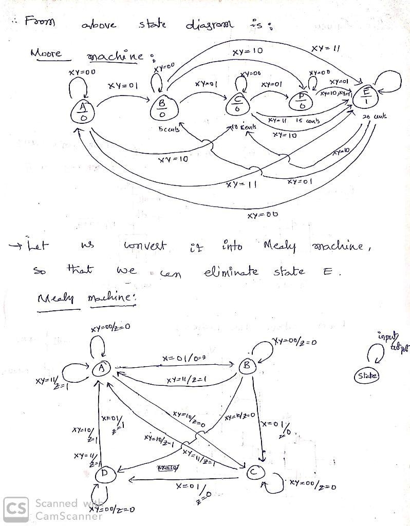 As a talented grad of CMPEN 270, your new job as a digital designer is to design a-example-2