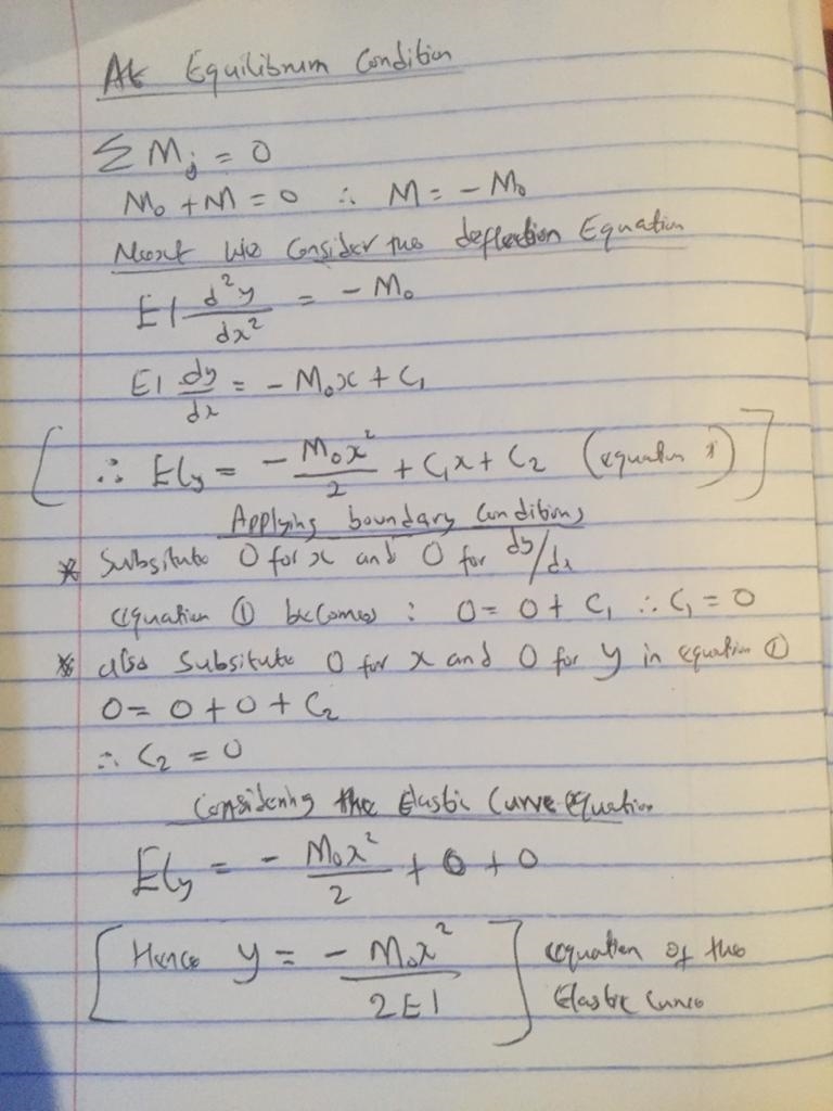 Determine the elastic curve for the cantilevered beam, which is subjected to the couple-example-2