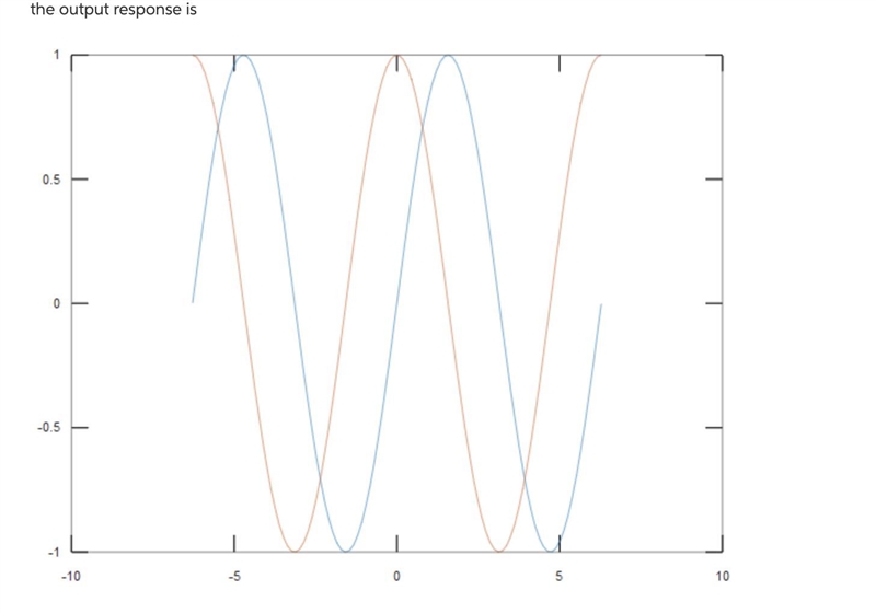 Euler's Equation Euler's equation defines e raised to an imaginary power in terms-example-2