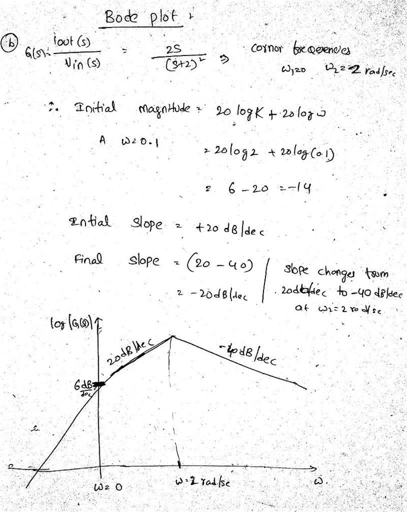 1. The following is a lumped model for an antenna. The input is vin and we are interested-example-2