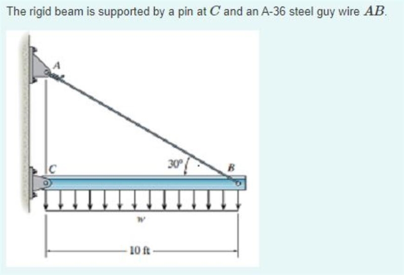 If the wire has a diameter of 0.5 inin., determine how much it stretches when a distributed-example-1