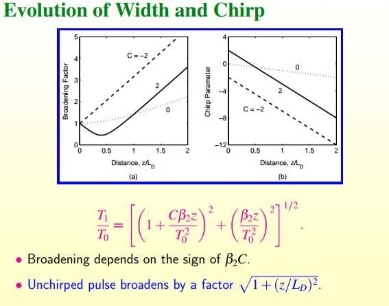 Show that a chirped Gaussian pulse is compressed initially inside a single-mode fiber-example-3