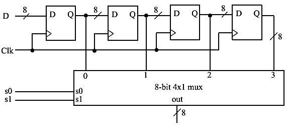 Using four registers, design a circuit that stores the four values present at an 8-bit-example-1