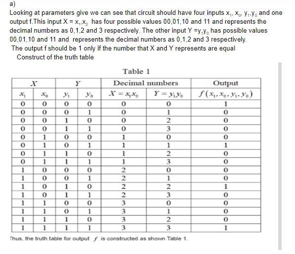 Design a circuit with output f and inputs x1, x0, y1, and y0. Let X = x1x0 and Y = y-example-3