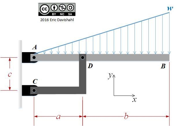 A triangular distributed load of max intensity w = 420 N/m acts on beam A B . The-example-1