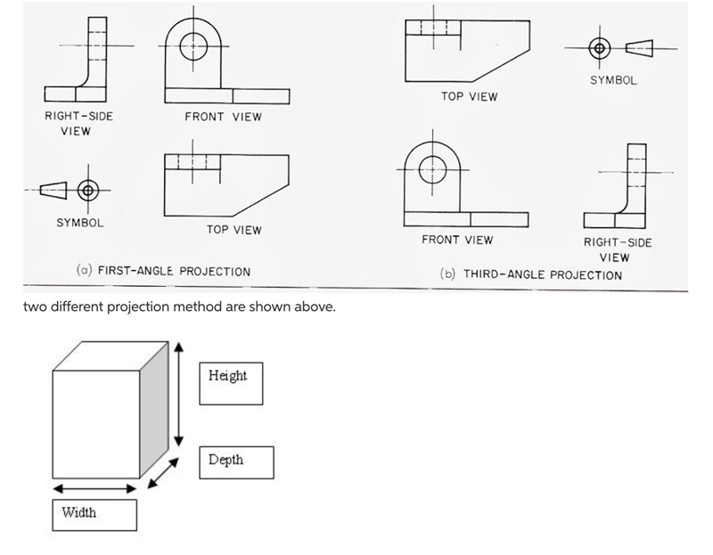 Select all of the following that are true about 2D Orthographic Multiview Projections-example-1