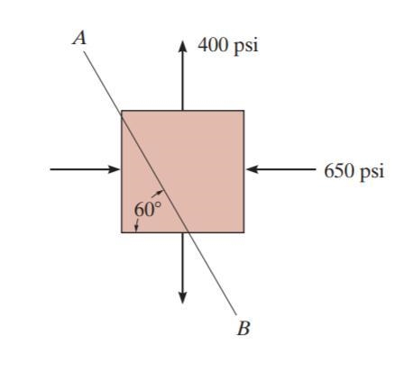 Determine the stress components acting on the inclined plane AB. Solve the problem-example-1