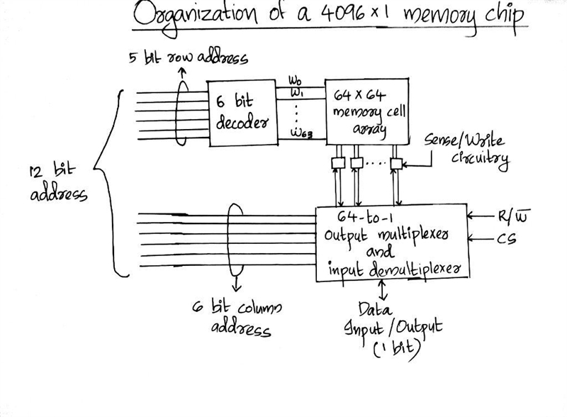 Show the internal structure of a 4096 x 1 memory chip. You are welcome and advised-example-1