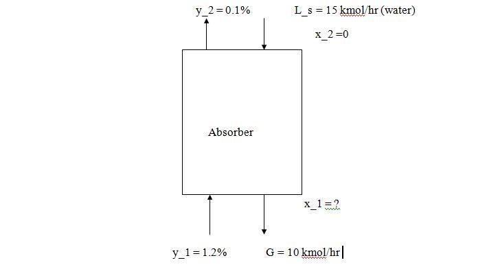 It is proposed to absorb acetone from air using water as a solvent. Operation is at-example-1