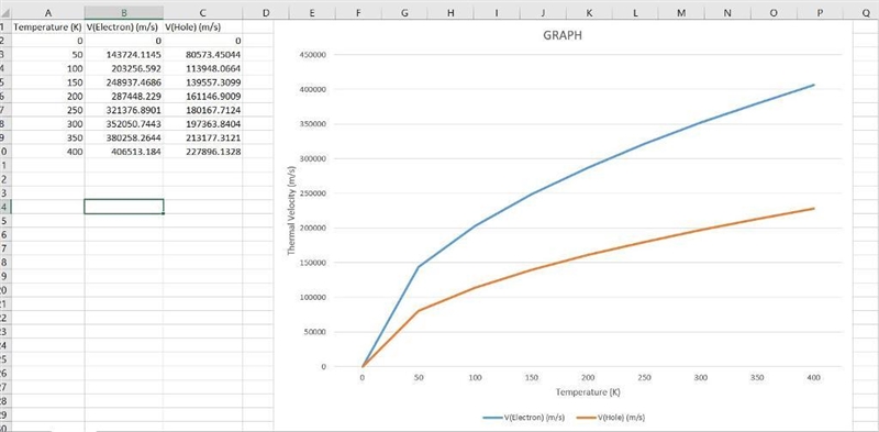 Use Excel, MatLab or a similar program to plot carrier thermal velocity as a function-example-1