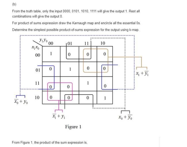 Design a circuit with output f and inputs x1, x0, y1, and y0. Let X = x1x0 and Y = y-example-4